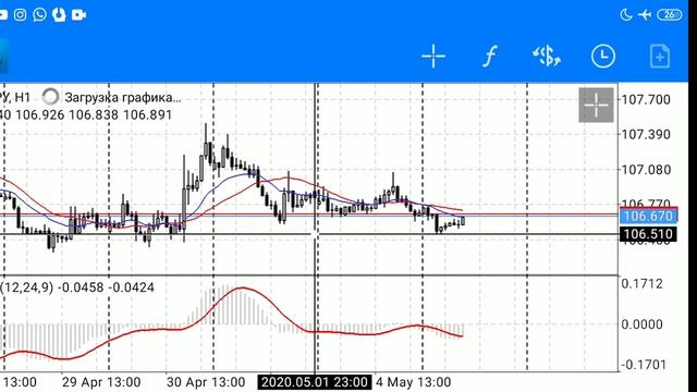 Обзор рынка форекс сегодня 05.05.20 GBP/JPY, USD/JPY, EUR/USD смотреть онлайн