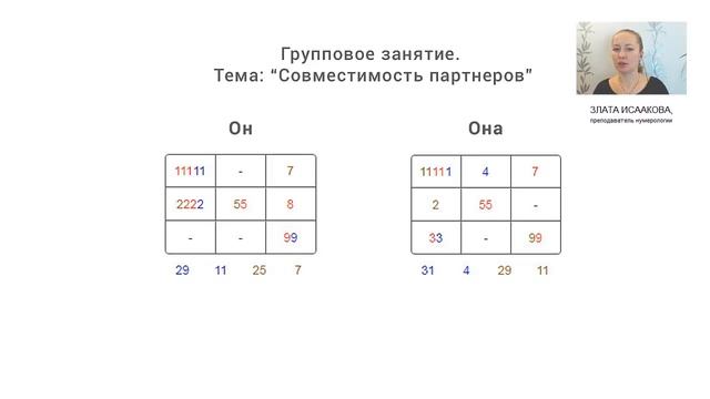 Совместимость партнеров. Квадрат Пифагора. Школа нумерологии ЭкоПознание. смотреть онлайн