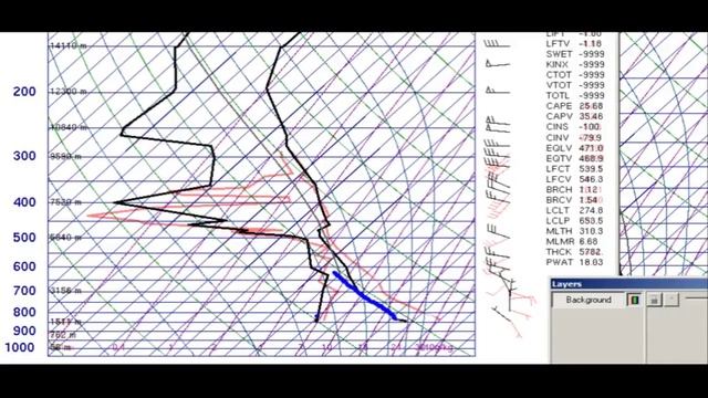 NIGHTLY WEATHER - Wed 8/16/2017 - Wednesday weather / Eclipse cloud forecast / Today's weather смотреть онлайн