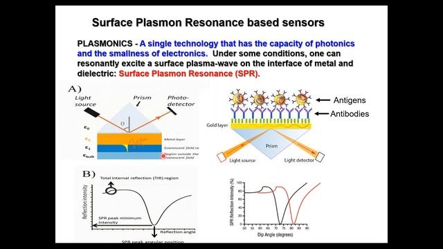 Optical Sensors-Part 2-Dr Kailas nath смотреть онлайн