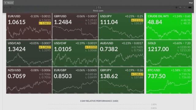 TeleTrade: Утренний обзор, 22.11.2016 – Индексы Уолл-Стрит установили очередной рекорд смотреть онлайн