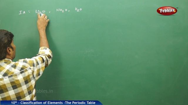 Newland’s law of Octaves: Classification of Elements | Chemistry | Science | Class 10 смотреть онлайн