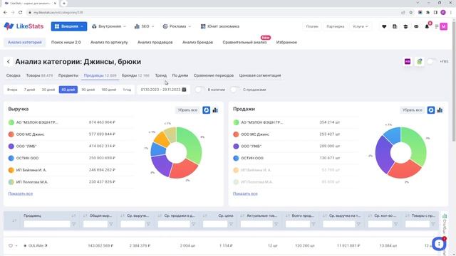 Анализ категорий 2.0 смотреть онлайн