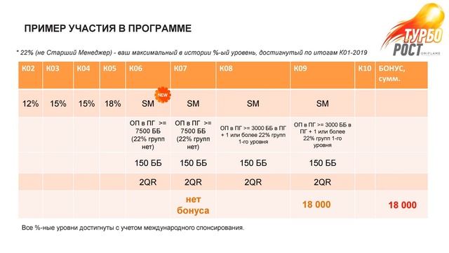 Заработай БОЛЬШЕ денег на Пути к Успеху2019 02 01 смотреть онлайн