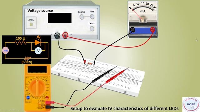 Determination of Planck's constant using LEDs смотреть онлайн