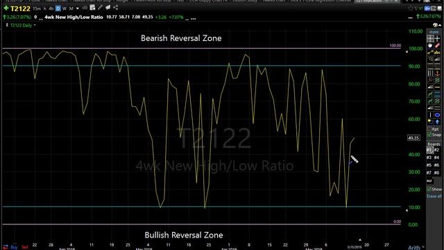Morning Market Prep | Stock & Options Trading | 5-16-19 смотреть онлайн