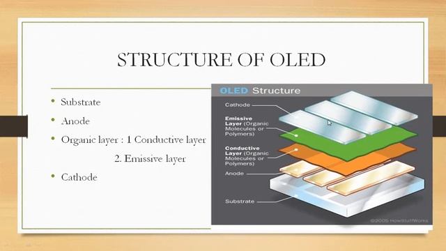 OLED- Organic Light Emitting Diode смотреть онлайн
