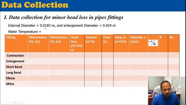 Lab 8b: Minor Head Loss (Energy Loss in Bends and Fittings) смотреть онлайн