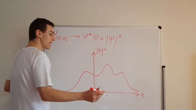 Statistical Interpretation of Quantum Mechanics смотреть онлайн