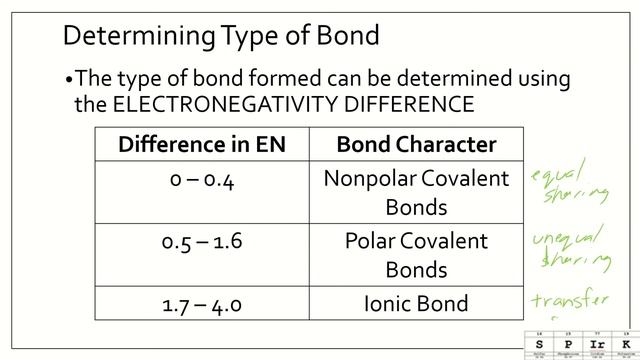 8.4 Polar Bonds and Molecules смотреть онлайн