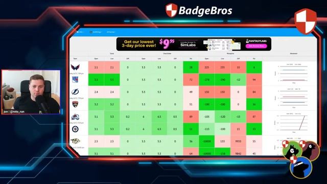 Underdog Daily - NBA + NHL Playoffs + $30k MLB Slate смотреть онлайн