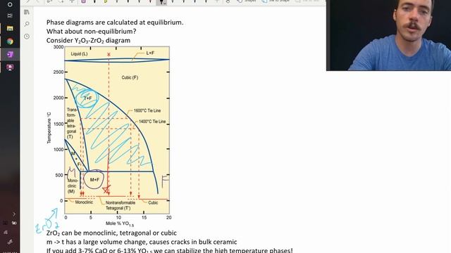 Transformation toughened zirconia as an example of metastable phases смотреть онлайн