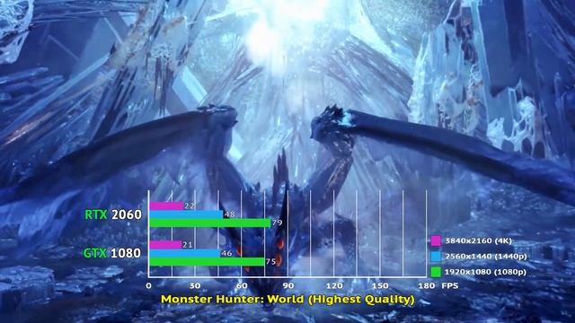 RTX 2060 vs GTX 1080: New Gen or Old Gen? смотреть онлайн