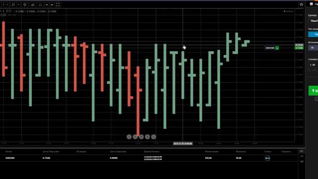 Как заработать за короткое время на платформе Grosl смотреть онлайн