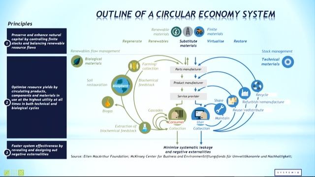 Dr. Janez Potočnik – Circular Economy & Beyond – Cradle to Cradle Congress 2018 смотреть онлайн