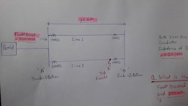 fault current calculation in power system смотреть онлайн