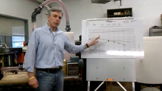Centrifugal Pump Demonstration | Siewert Equipment Pump Hydraulics Training смотреть онлайн
