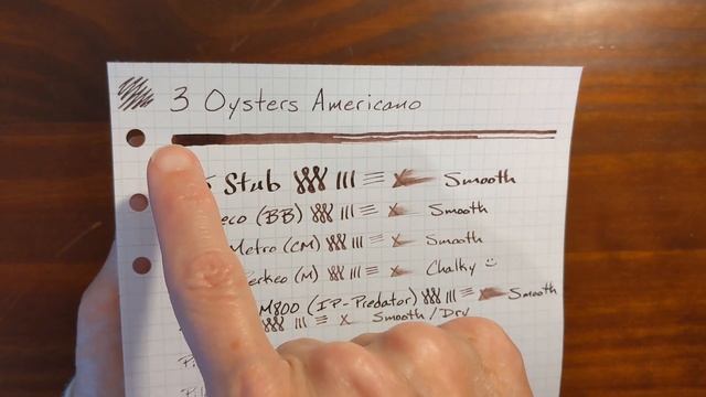3 Oysters Americano and Fountain Pens смотреть онлайн