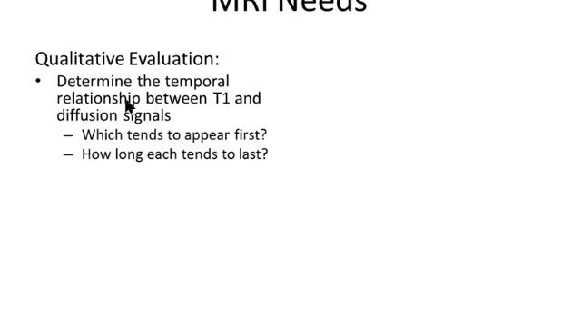 ISMRM MR Academy - Neonatal CNS Ischemia: Clinical Perspective смотреть онлайн