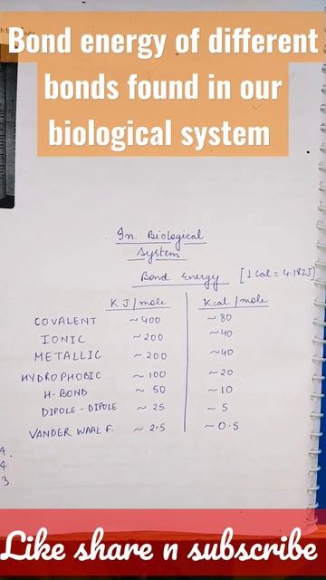 bond energy of different bond in our biological system#biology#lifescience#zoology#biologyworld✌️ смотреть онлайн