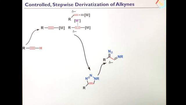 Interrogation of Biological Systems: Bioorthogonal Chemistry смотреть онлайн