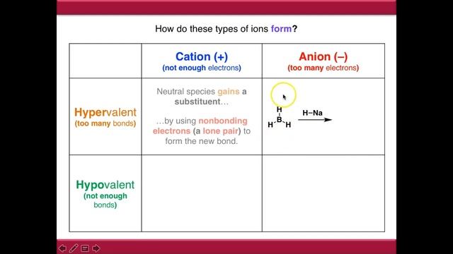 Anions and Cations: Hypervalency and Hypovalency смотреть онлайн