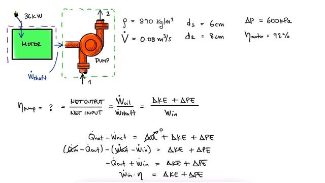 Efficiency of THERMODYNAMICS Systems - Oil Pump Efficiency Example in 3 Minutes! смотреть онлайн