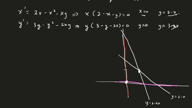 Math 244 Method of Nullclines (Part 1 of 3) смотреть онлайн
