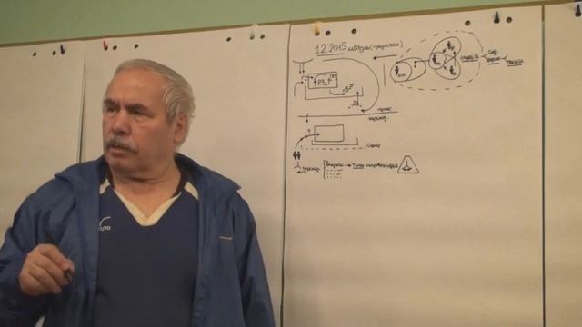 Игропространство и его элементы Сценарий 2015 смотреть онлайн
