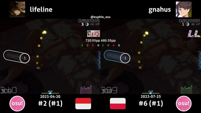 lifeline vs gnahus | Kurosaki Maon - Gravitation (TV Size) [Imagine Breaker] +HDDT смотреть онлайн
