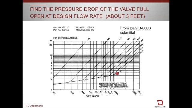 Variable Speed Pump Balance Determining the Initial Speed Setting Using A Triple Duty Valve Reading смотреть онлайн