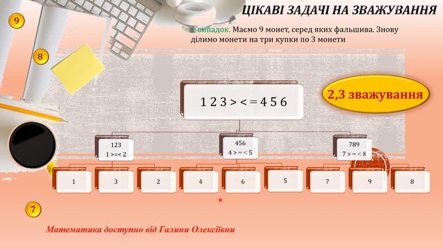 Неймовірно) Олімпіадна задача на зважування! Просте розв'язання смотреть онлайн