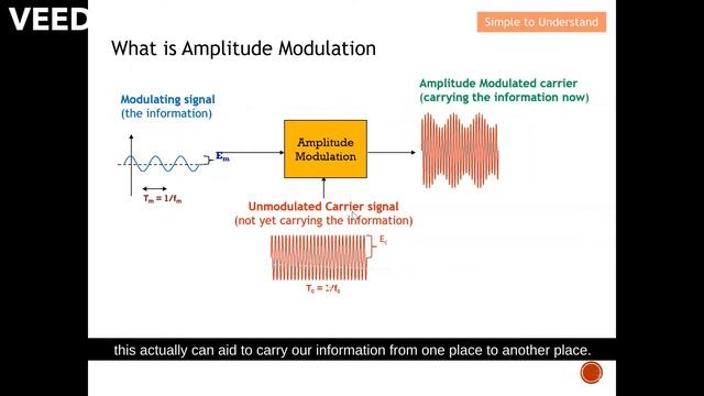 AM Part 1. Amplitude Modulation: How to Combine Carrier & Modulating Signals to AM Modulated Signal смотреть онлайн