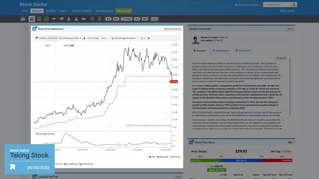 Taking Stock Weekly Insights 25 March 2022 смотреть онлайн