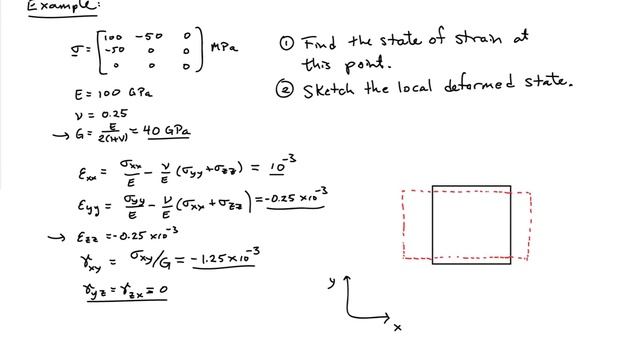 (18C) Example: Use of Hooke's Law смотреть онлайн