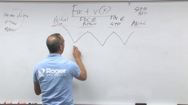 Overhead Variances - Lesson 2 смотреть онлайн