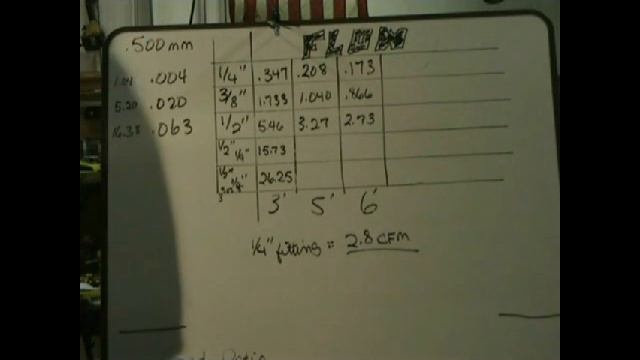 HVAC Vacuum Series, Episode 5, Size Matters! смотреть онлайн
