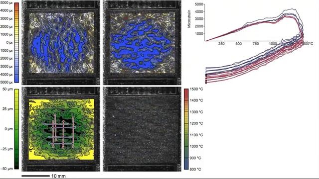 Laser heat flux test of SiC/SiC composite - thermal cycling смотреть онлайн