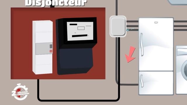 2 min pour comprendre le Disjoncteur смотреть онлайн