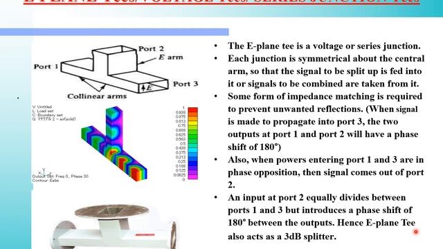 Chapter 2:MICROWAVE PASSIVE COMPONENTS [ 2.1 MICROWAVE WAVEGUIDE TEES]