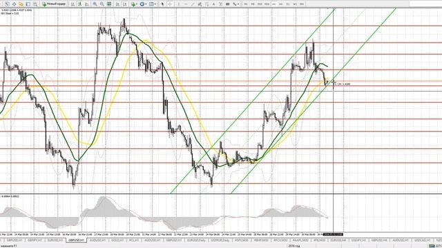 Прогноз GBPUSD на 31 марта. Бесплатные сигналы форекс смотреть онлайн
