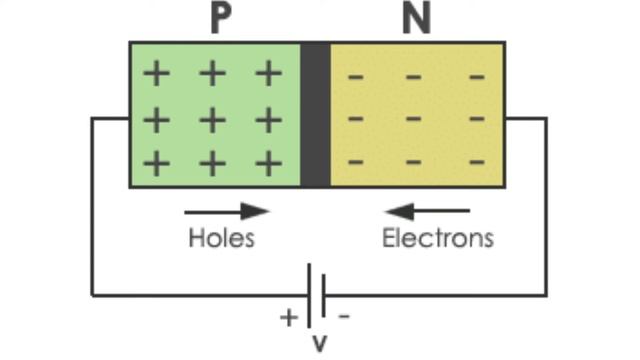 what is diode (full details)? | module -04 | basic electronics | aviationjagat смотреть онлайн