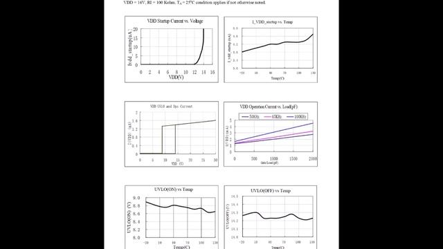 OB2263AP Datasheet