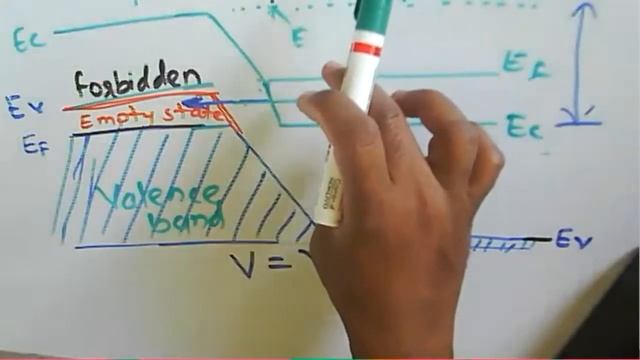 Microwave Communication: Lecture 27: Microwave Solid State Devices: Tunnel Diode смотреть онлайн