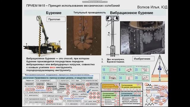 18 и три примера от Ильи Волкова смотреть онлайн