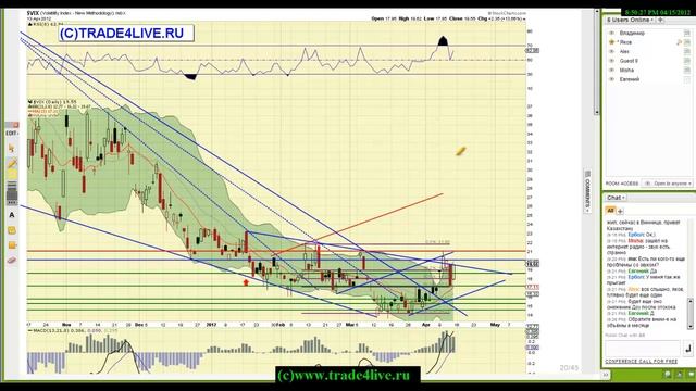 US Market Review. Еженедельный анализ рынка США. 2012-04-15 смотреть онлайн
