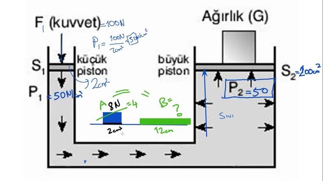 FEN BİLİMLERİ 8.SINIF KONU ANLATIMI PASCAL PRENSİBİ VE GÜNLÜK HAYATTAN KULLANIM ALANLARI смотреть онлайн