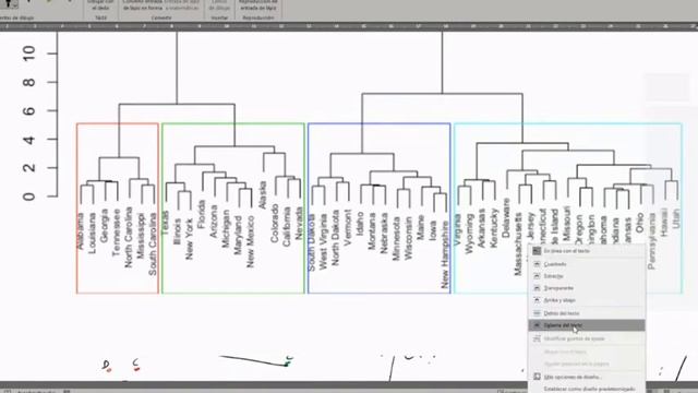 Sprint 3 (3/3): Clustering, cierre del profesor смотреть онлайн