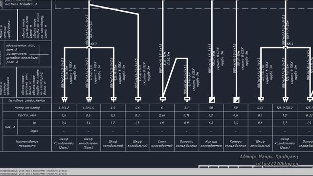 Где устанавливать распределительные коробки?