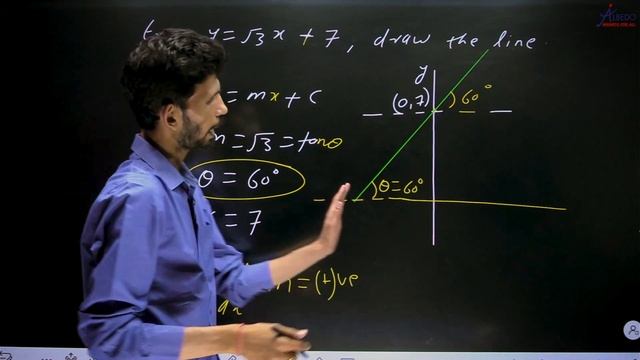 Application of Derivative | Mathematical Tools-3| Class-11 Physics смотреть онлайн